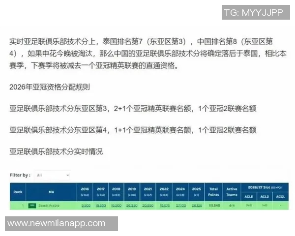 中超水平下滑原因探讨本土球员实力不足与外援质量下降成关键因素 中超水平下滑原因探讨本土球员实力不足与外援质量下降成关键因素