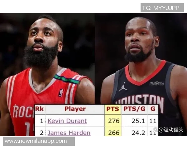 火箭队历史上球员前11场得分榜揭晓海耶斯杜兰特哈登名列前茅
